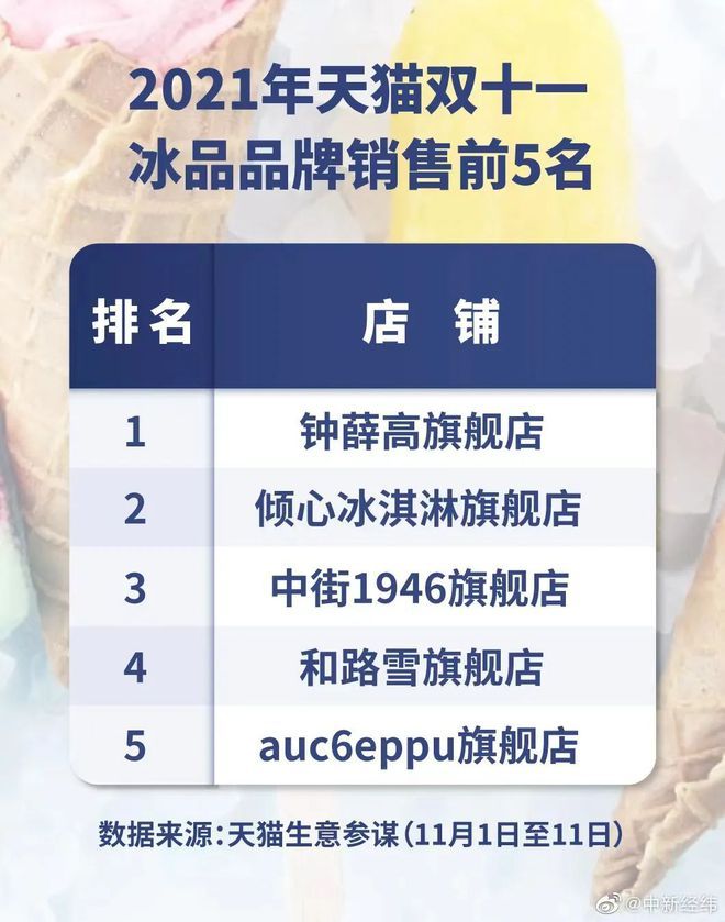 钟薛高，一家明星公司的非意外死亡-图6