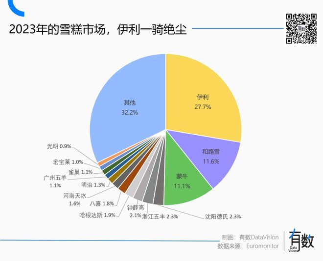 钟薛高，一家明星公司的非意外死亡-图7
