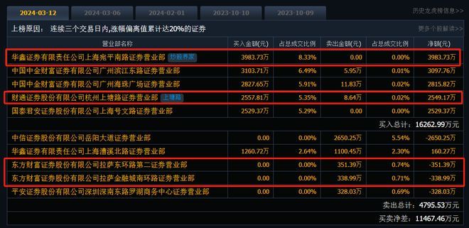 一则推文引爆连续3个一字涨停！70亿光模块概念股公告提示高速数通硅光800G DR8光模块相关风险-图2