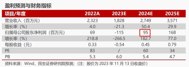 一则推文引爆连续3个一字涨停！70亿光模块概念股公告提示高速数通硅光800G DR8光模块相关风险-图4