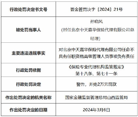 保险|因任命不具有任职资格高级管理人员 北京中天嘉华保险代理被罚-图2