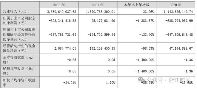 方正电机2023业绩预告利润主要来自政府补贴-图1