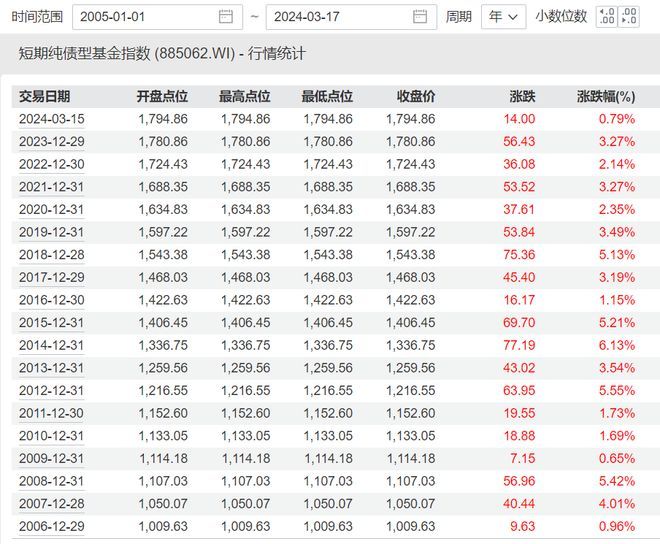 “当红辣子鸡”，要不要卖？-图1