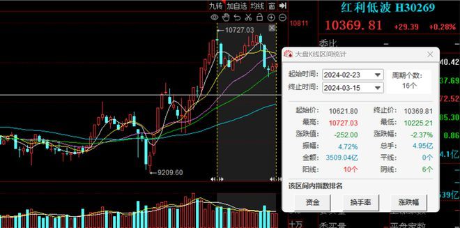 “当红辣子鸡”，要不要卖？-图2