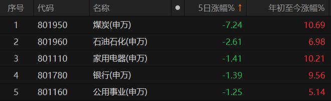“当红辣子鸡”，要不要卖？-图6