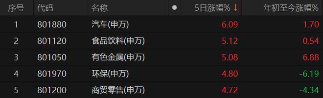 “当红辣子鸡”，要不要卖？-图5