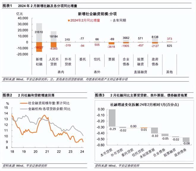 钟正生：信贷社融何以降温-图2