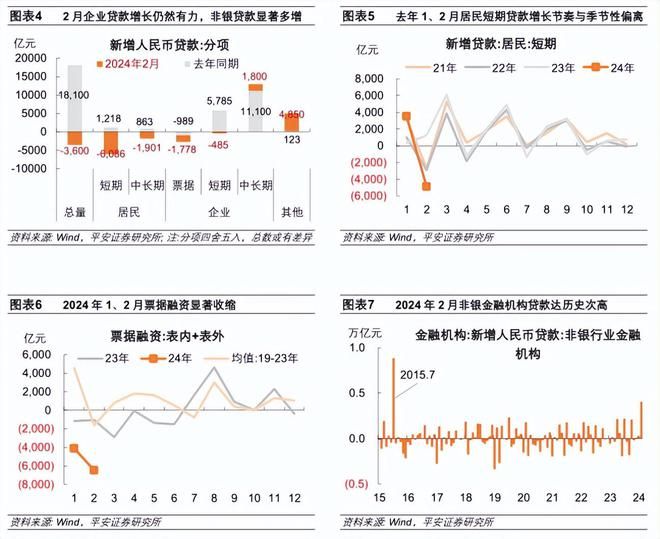 钟正生：信贷社融何以降温-图3