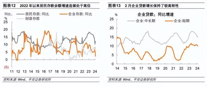钟正生：信贷社融何以降温-图5