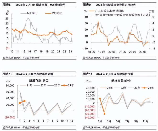 钟正生：信贷社融何以降温-图4