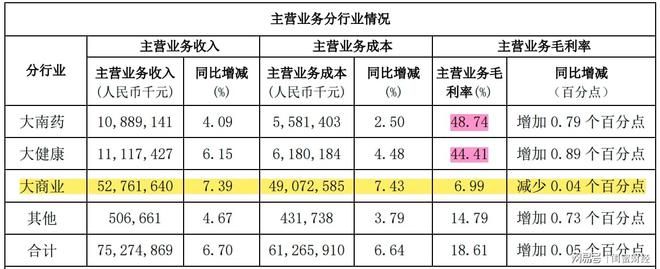白云山2023国产伟哥创收13亿，手握王老吉！股价为何雄不起？-图4