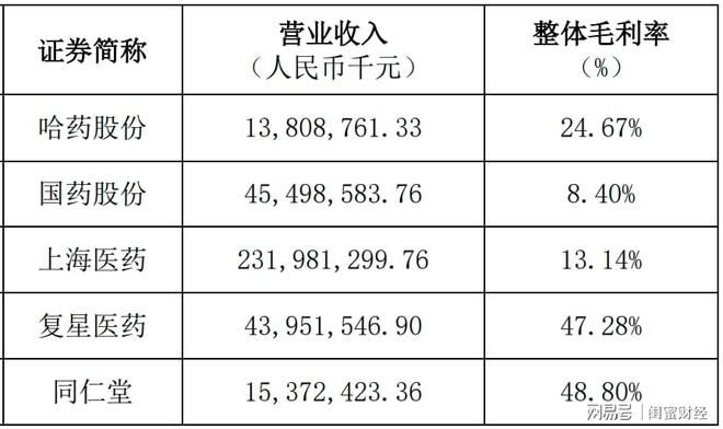 白云山2023国产伟哥创收13亿，手握王老吉！股价为何雄不起？-图5