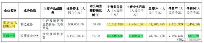 白云山2023国产伟哥创收13亿，手握王老吉！股价为何雄不起？-图8