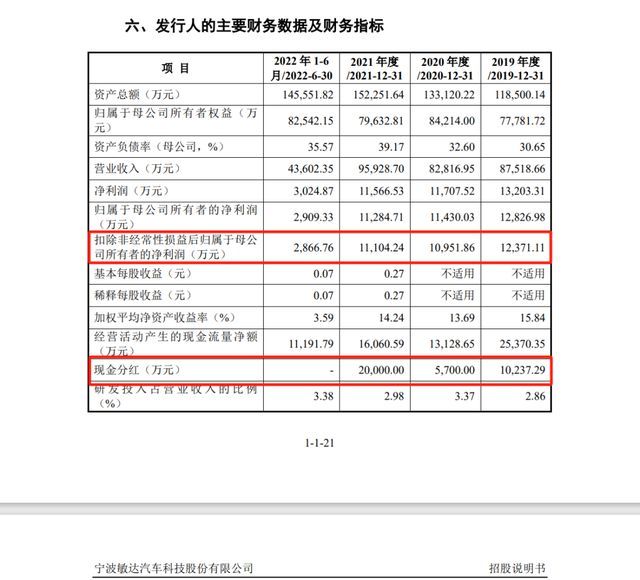 “清仓式”分红正撞监管枪口 神秘股东突击入股的敏达股份IPO叫停-图3