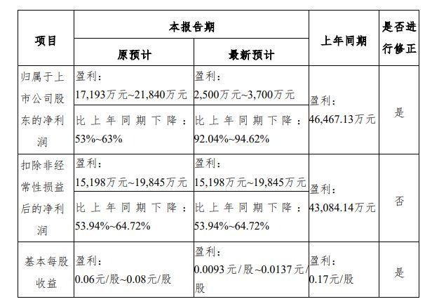 涉2.3亿元大案，上市券商申请撤销裁决！-图3
