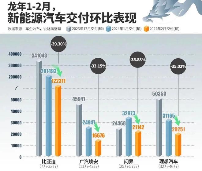 市值蒸发近千亿！李想低头认错：变成讨厌的人-图9