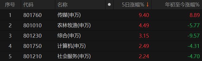 大周末又来利好了-图3