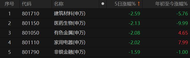 大周末又来利好了-图4