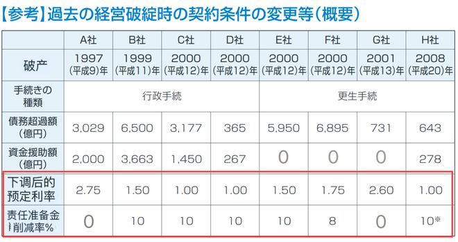 害怕保险破产？聊聊-图3
