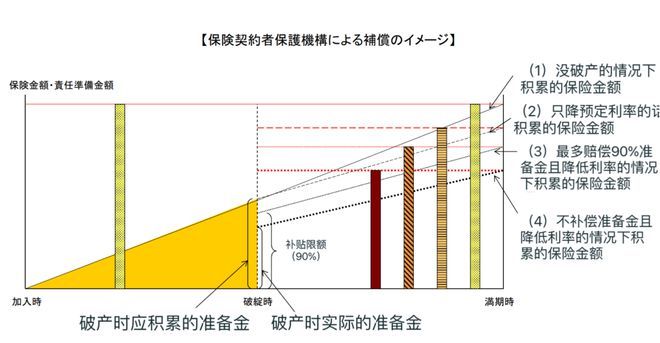害怕保险破产？聊聊-图4