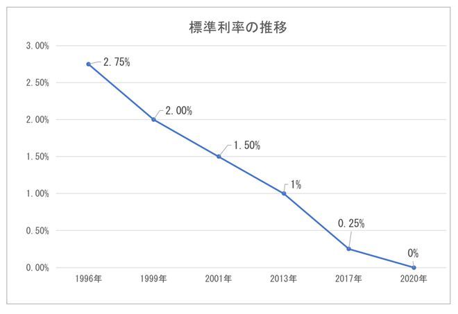 害怕保险破产？聊聊-图6