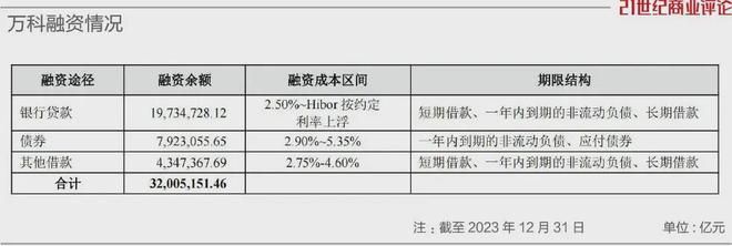 税前1万，郁亮带头降薪了-图2
