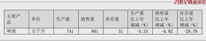 小便风波后，青岛啤酒赚了40亿-图3