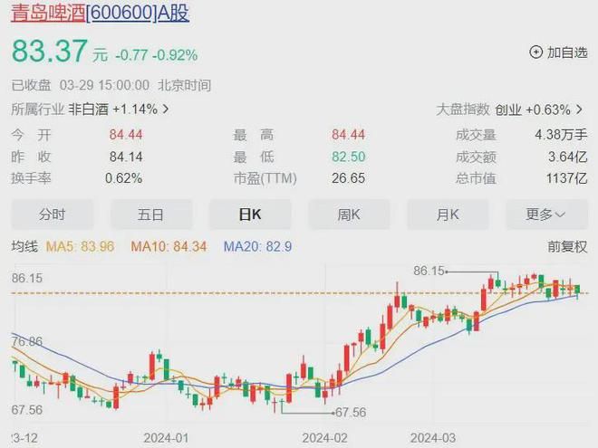 小便风波后，青岛啤酒赚了40亿-图2