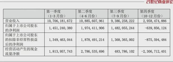 小便风波后，青岛啤酒赚了40亿-图6