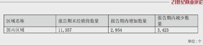 小便风波后，青岛啤酒赚了40亿-图8