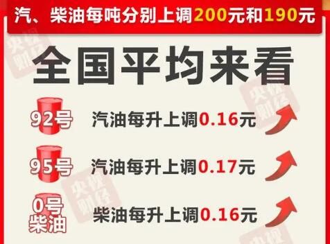 4月1日今晚24时油价调整最新消息：92和95号汽油最新价格-图1