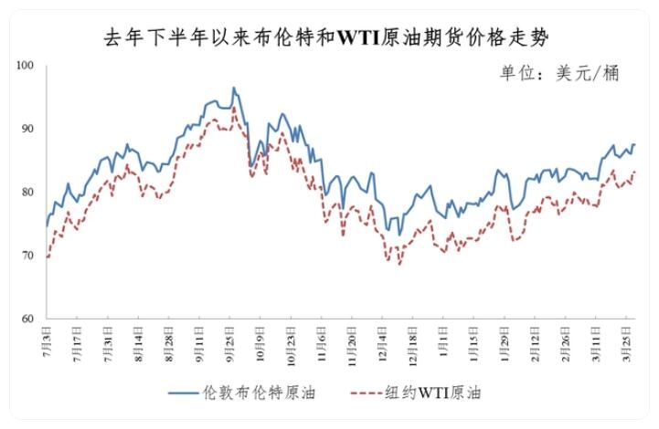 4月1日今晚24时油价调整最新消息：92和95号汽油最新价格-图3