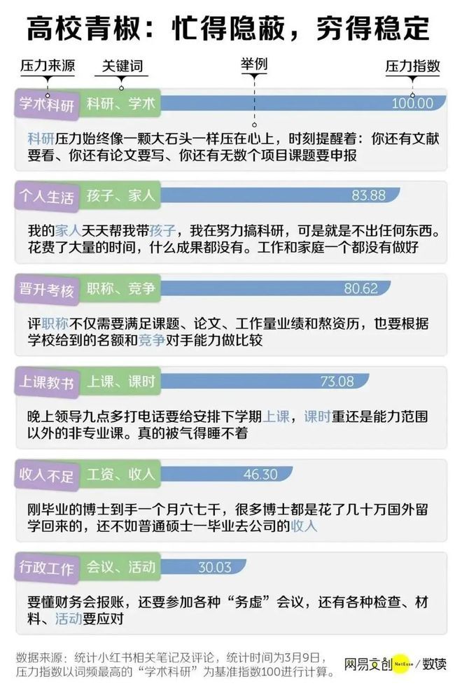 中国家长最爱的铁饭碗，博士都干不动了-图6