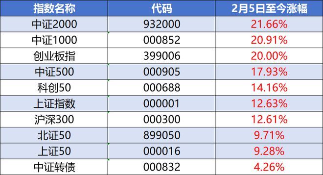 不怕亏钱，就怕踏空-图1