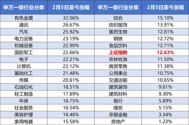 不怕亏钱，就怕踏空-图2