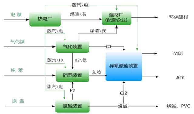 “万华化学”借力AI，率先冲出化工周期！-图6