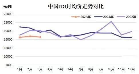 “万华化学”借力AI，率先冲出化工周期！-图8