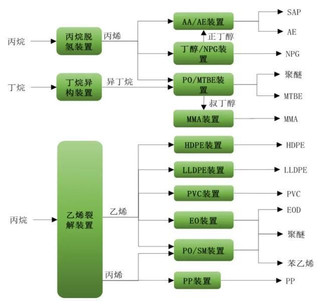 “万华化学”借力AI，率先冲出化工周期！-图9