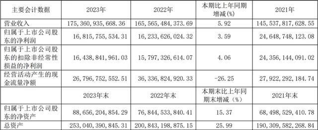 “万华化学”借力AI，率先冲出化工周期！-图12