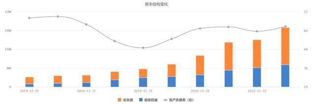 “万华化学”借力AI，率先冲出化工周期！-图14