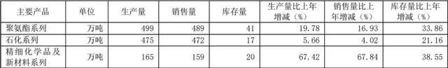 “万华化学”借力AI，率先冲出化工周期！-图13
