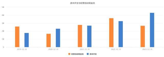 “万华化学”借力AI，率先冲出化工周期！-图15