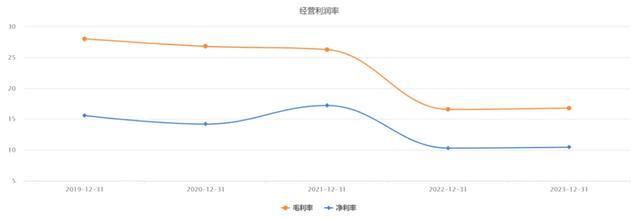 “万华化学”借力AI，率先冲出化工周期！-图17