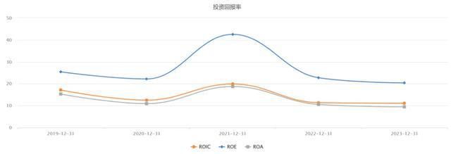 “万华化学”借力AI，率先冲出化工周期！-图19