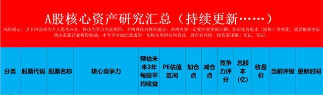 “万华化学”借力AI，率先冲出化工周期！-图20