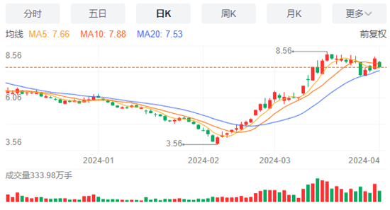 极狐汽车，不容忽视的造车“实力派”-图1