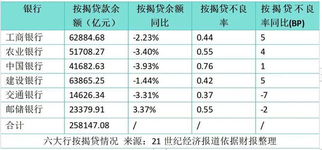 按揭贷款缩水超5000亿元！-图5