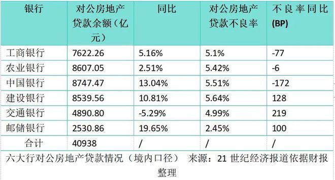按揭贷款缩水超5000亿元！-图4