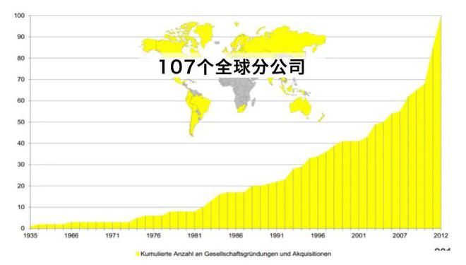 当全球化模范生德国开始去全球化-图4