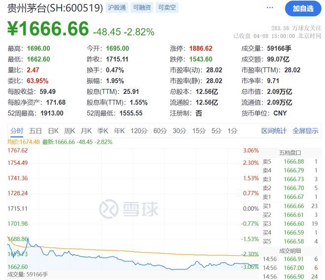 茅台，突传大消息！-图2